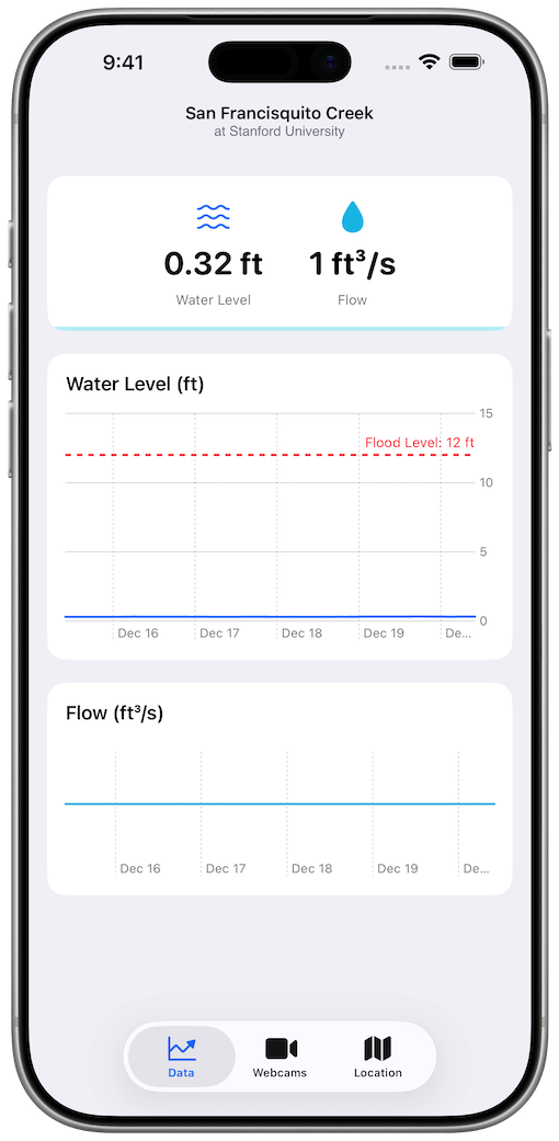 SFCC - San Francisquito Creek